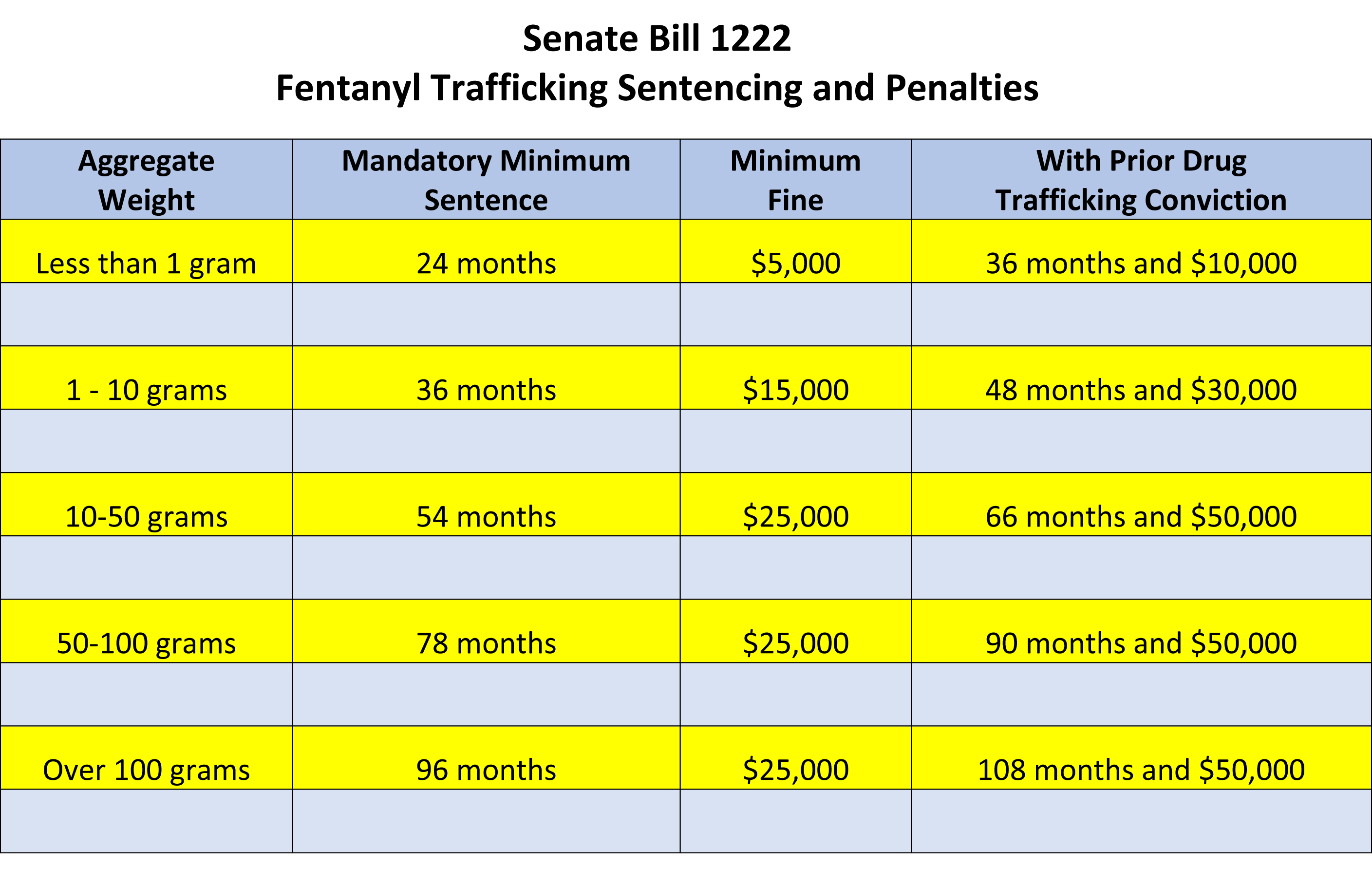 PA Criminal Sentencing Guidelines Chart